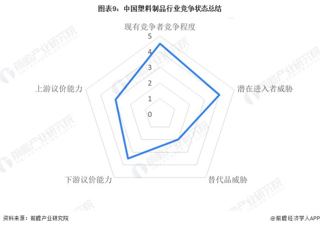 【行业深度】洞察2024：中国塑料制品行业竞争格局及市场份额（附市场集中度、企业竞争力评价等）(图9)