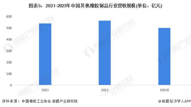 「前瞻解读」2024-2029年中国31省市橡胶制品行业发展目标解读(图2)