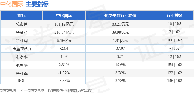 本周盘点(114-118):中化国际周涨615%主力资金合计净流入93729万元(图2)