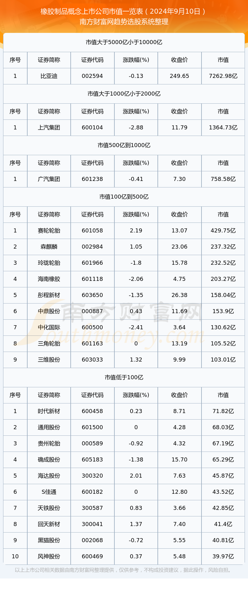 2024年9月10日橡胶制品概念上市公司市值概览(图1)