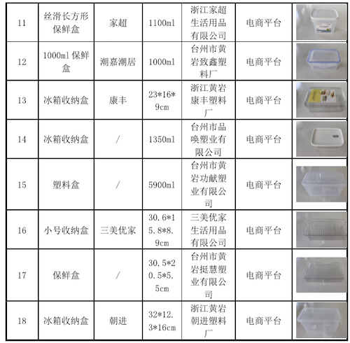2024年浙江省台州市黄岩区塑料饮水杯和冰箱收纳盒比较试验分析报告(图2)