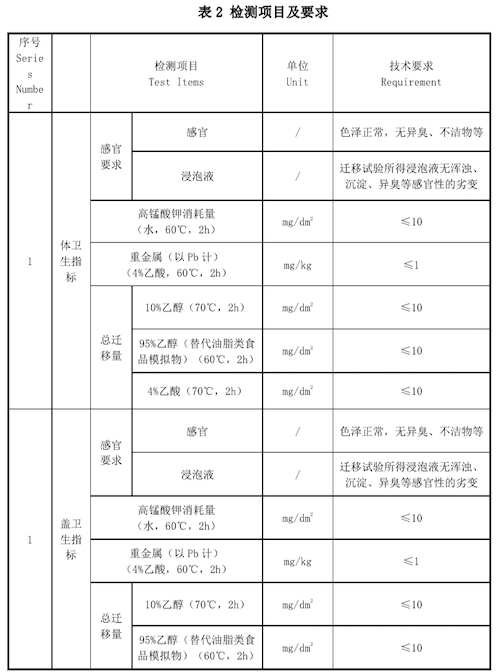 2024年浙江省台州市黄岩区塑料饮水杯和冰箱收纳盒比较试验分析报告(图3)