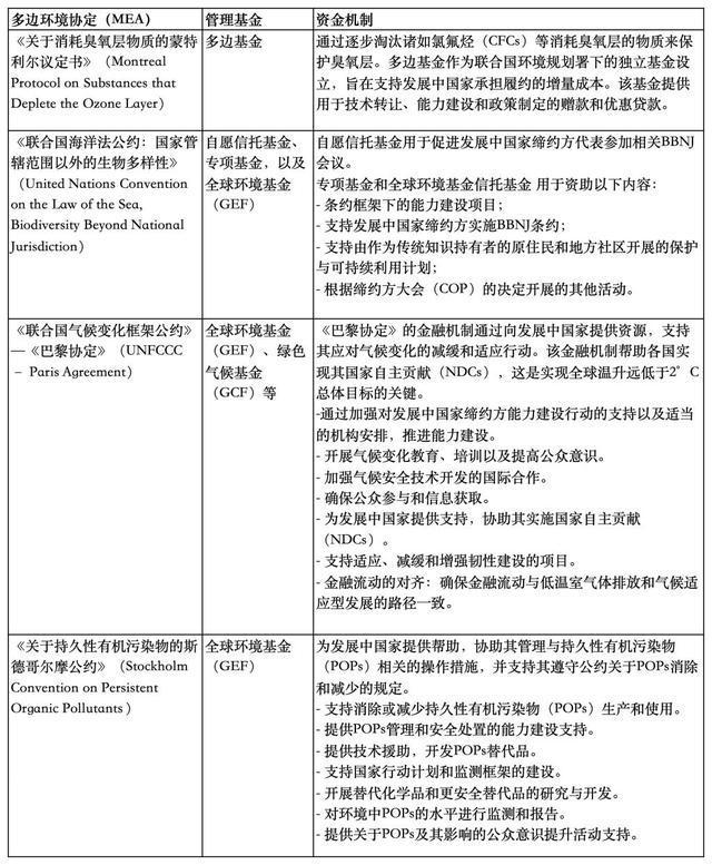 可持续方法论｜如何形成治理塑料污染的资金机制(图4)