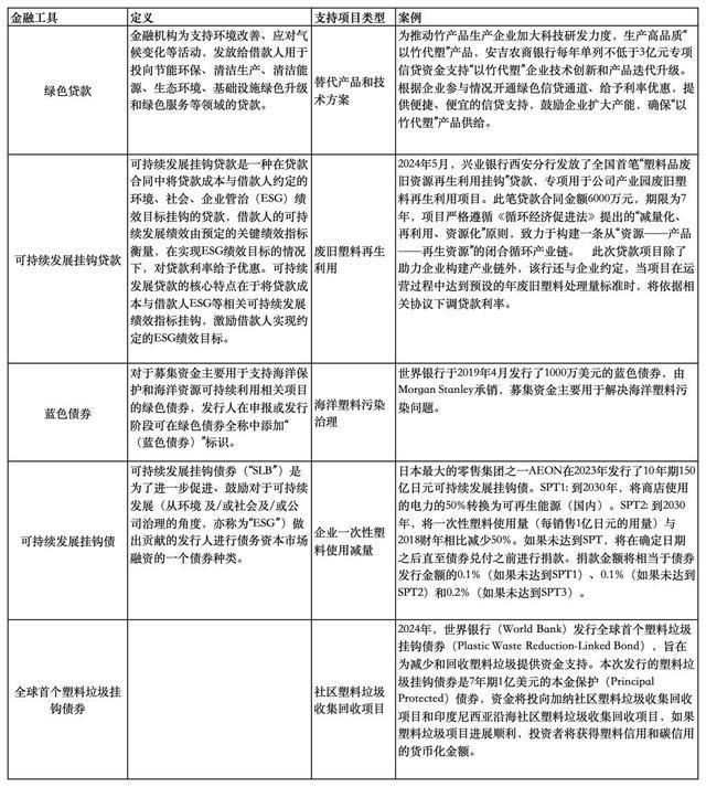 可持续方法论｜如何形成治理塑料污染的资金机制(图5)