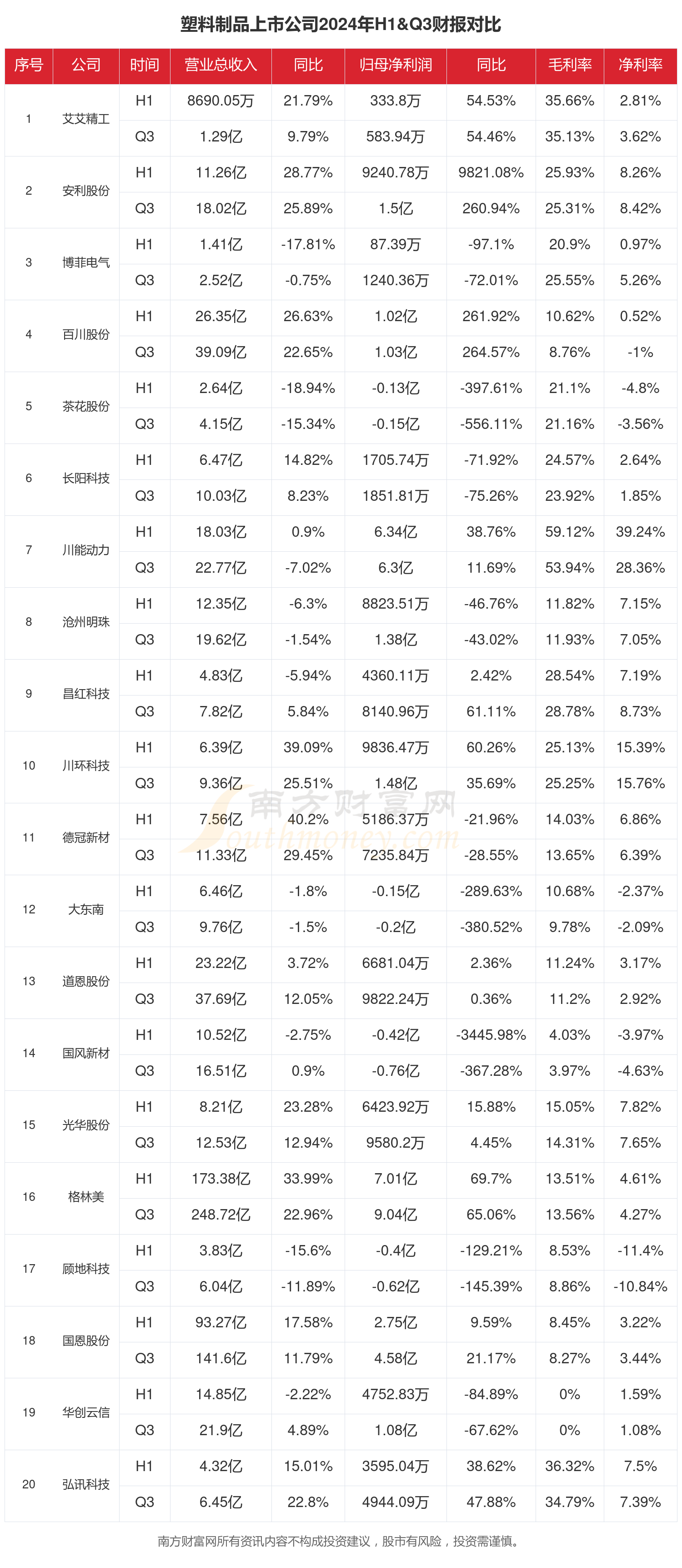 塑料制品行业上市公司现状如何(2024年前三季度)(图1)