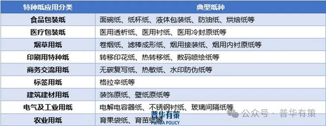 2024-2030年特种纸行业市场调查研究及发展前景预测报告(图1)
