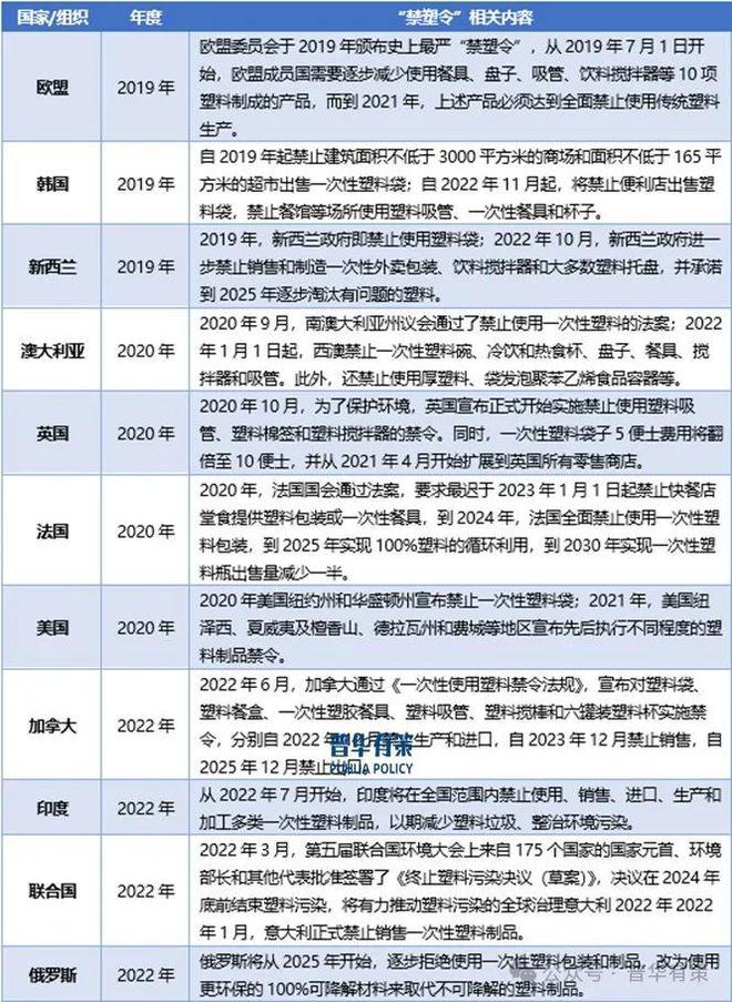 2024-2030年特种纸行业市场调查研究及发展前景预测报告(图3)