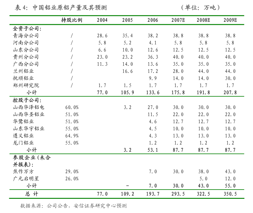 轮胎行业东海证券-轮胎行业月报(2024年6月):需求保持稳健成本端或将改善-2407(图1)