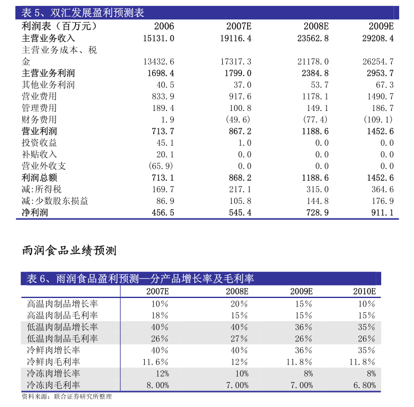 轮胎行业东海证券-轮胎行业月报(2024年6月):需求保持稳健成本端或将改善-2407(图3)