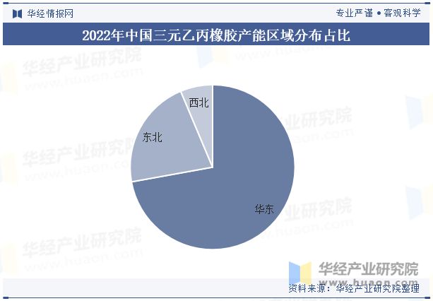 2024年中国三元乙丙橡胶行业发展现状行业自给率不断上升逐步减少进口依赖「图」(图7)