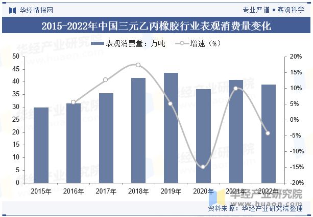 2024年中国三元乙丙橡胶行业发展现状行业自给率不断上升逐步减少进口依赖「图」(图10)