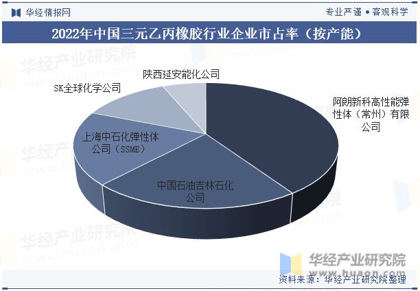 2024年中国三元乙丙橡胶行业发展现状行业自给率不断上升逐步减少进口依赖「图」(图11)