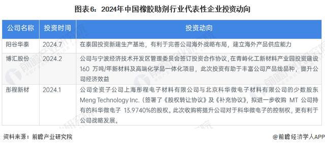 「前瞻解读」2024-2029年中国橡胶助剂行业发展历程及前瞻分析(图4)