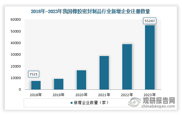中国密封橡胶制品行业发展趋势分析与投资前景预测报告(2024-2031)(图1)