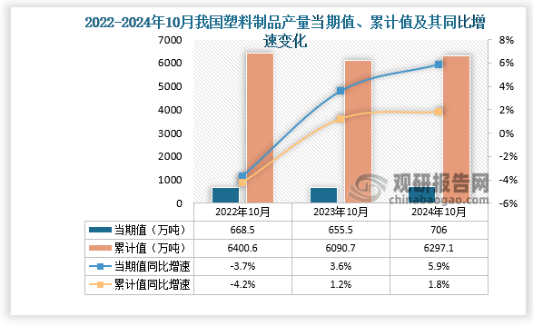 2024年1-10月我国塑料制品产量约为62971万吨其中广东省产量占比183%(图1)