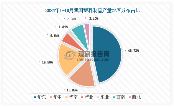 2024年1-10月我国塑料制品产量约为62971万吨其中广东省产量占比183%(图2)