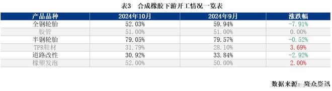 多空因素交织合成橡胶产业链价格涨跌互现(图3)