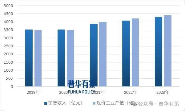 2024-2030年橡胶制品行业专项调研及投资前景预测分析报告(图1)