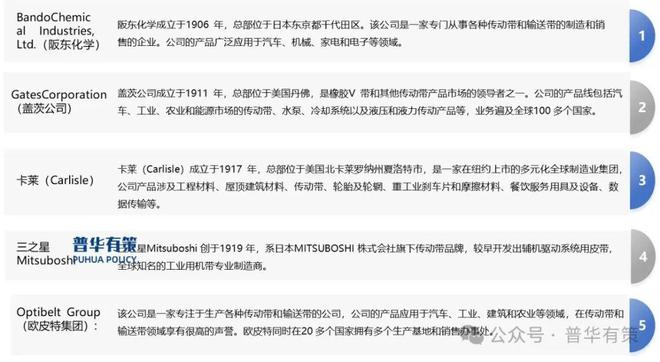 2024-2030年橡胶制品行业专项调研及投资前景预测分析报告(图2)