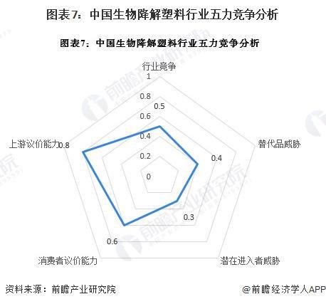 【行业深度】洞察2024：中国生物降解塑料行业竞争格局及市场份额（附市场集中度、企业竞争力评价等）(图6)