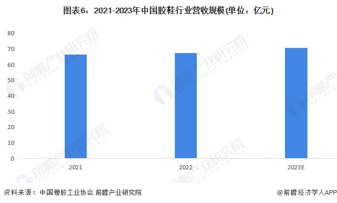 2024年中国橡胶制品行业细分市场营收规模分析轮胎行业营收规模最大且超过2000亿元【组图】(图6)