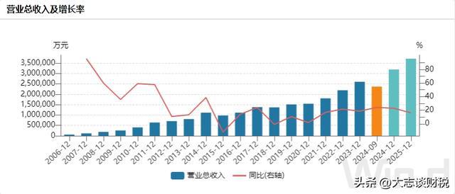 赛轮轮胎:产能和橡胶的故事(图5)