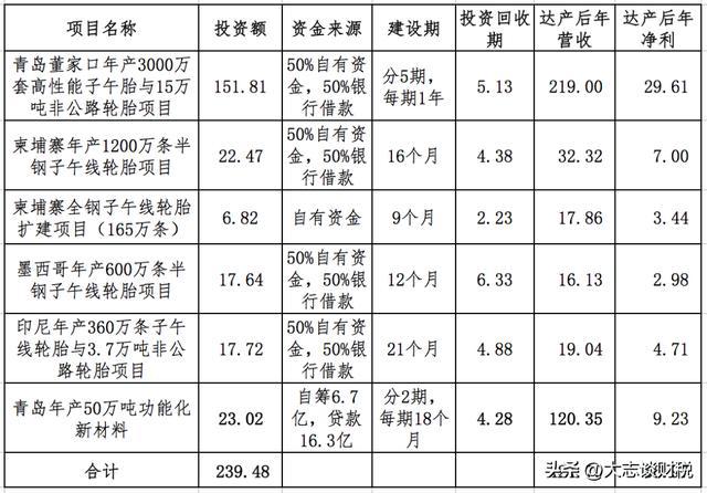 赛轮轮胎:产能和橡胶的故事(图12)
