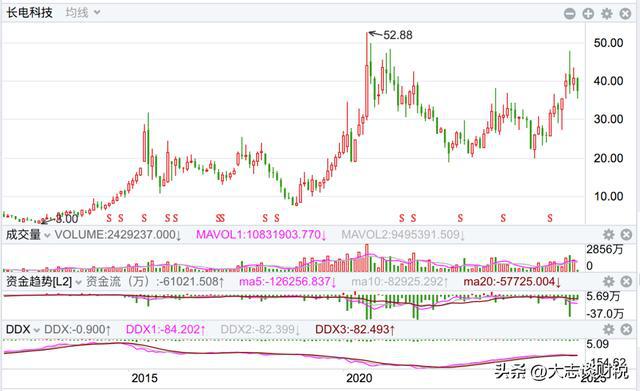 赛轮轮胎:产能和橡胶的故事(图4)