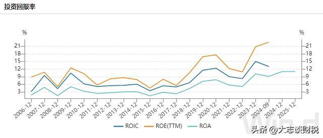 赛轮轮胎:产能和橡胶的故事(图8)