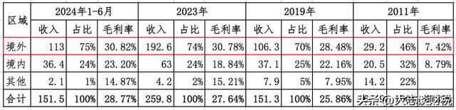 赛轮轮胎:产能和橡胶的故事(图9)