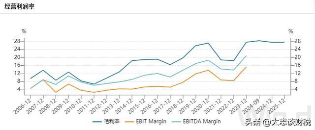 赛轮轮胎:产能和橡胶的故事(图7)