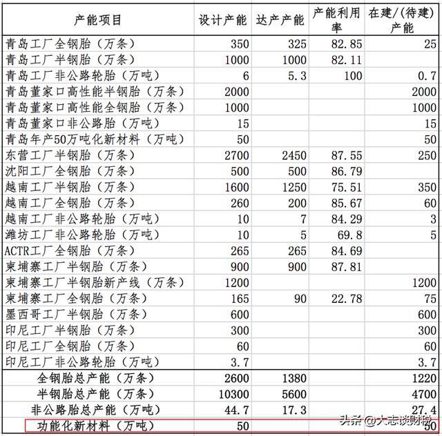 赛轮轮胎:产能和橡胶的故事(图11)