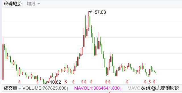 赛轮轮胎:产能和橡胶的故事(图15)