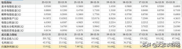 赛轮轮胎:产能和橡胶的故事(图14)