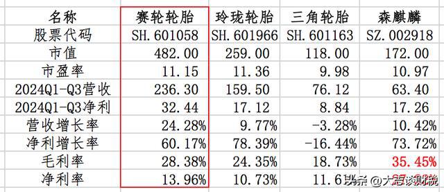 赛轮轮胎:产能和橡胶的故事(图13)