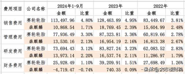 赛轮轮胎:产能和橡胶的故事(图16)