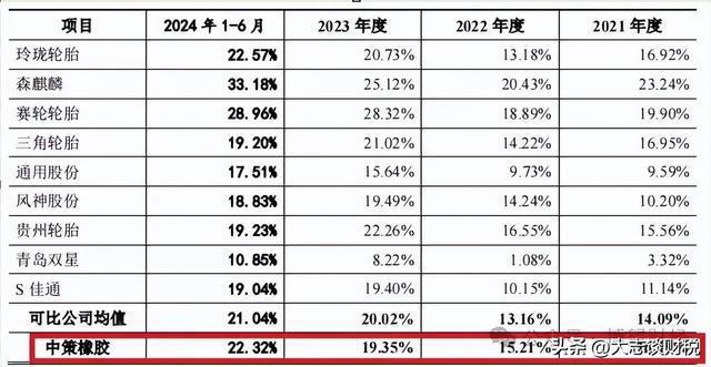 赛轮轮胎:产能和橡胶的故事(图17)