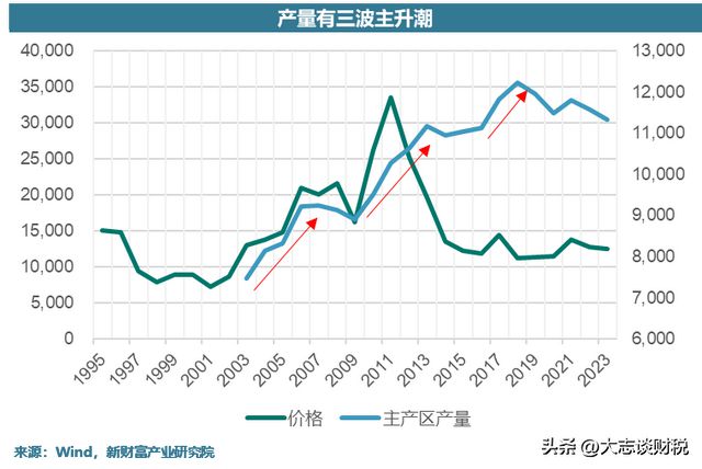 赛轮轮胎:产能和橡胶的故事(图20)