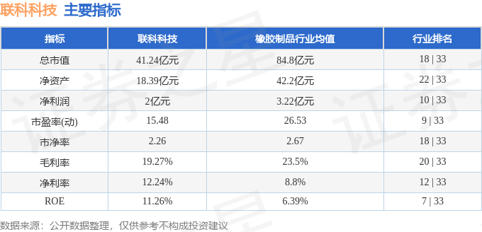 联科科技（001207）2月13日主力资金净卖出87317万元(图2)
