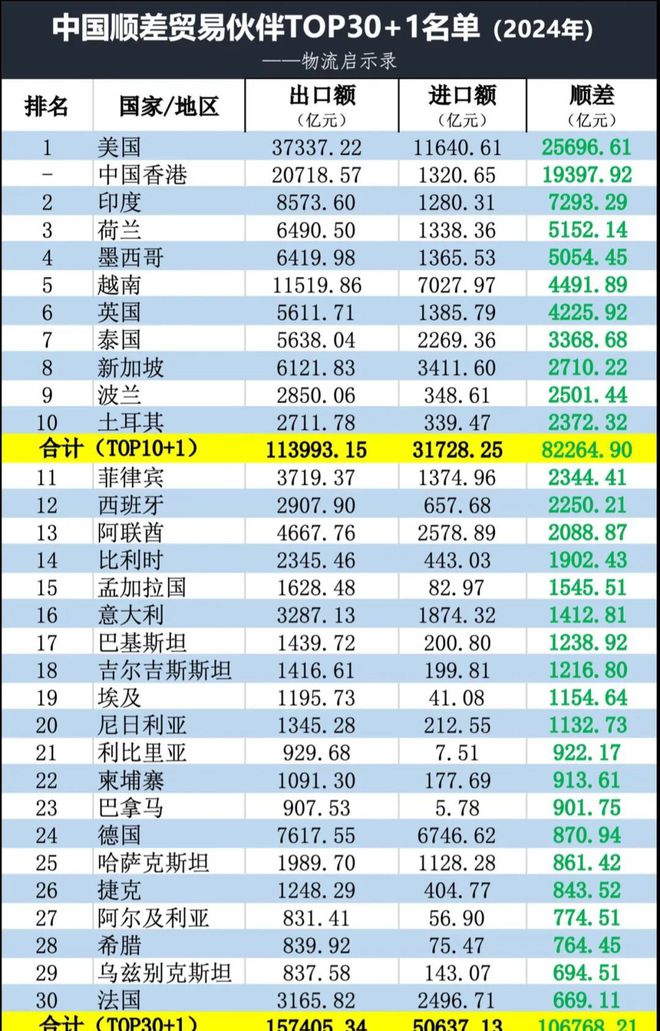 巴拿马不再续签一带一路：我国从巴拿马进口了哪些产品？(图5)
