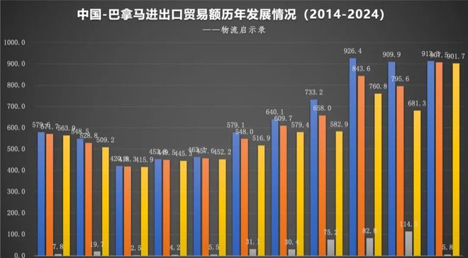 巴拿马不再续签一带一路：我国从巴拿马进口了哪些产品？(图6)