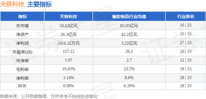 本周盘点(210-214):天铁科技周涨046%主力资金合计净流入41728万元(图2)