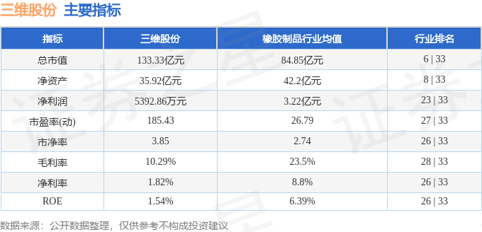 股票行情快报：三维股份（603033）2月17日主力资金净买入2555万元(图2)