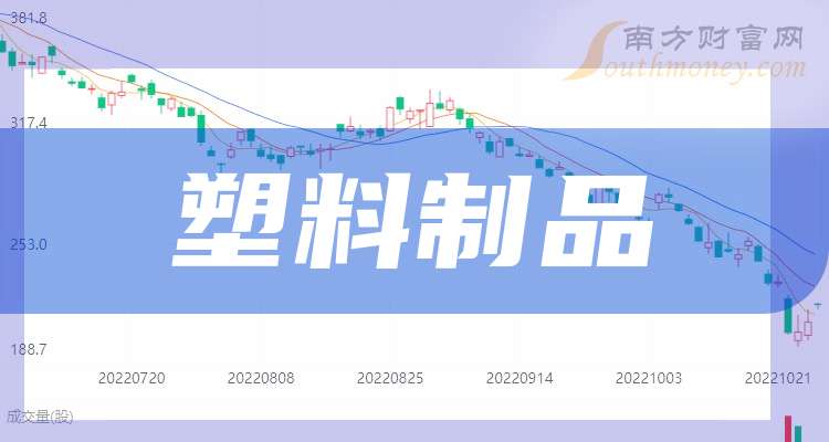 【干货】2025年塑料制品概念龙头股在这里！（2月19日）(图1)