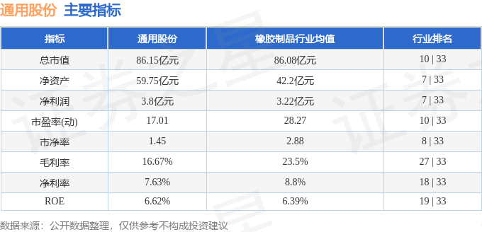 股票行情快报：通用股份（601500）2月21日主力资金净买入105761万元(图2)