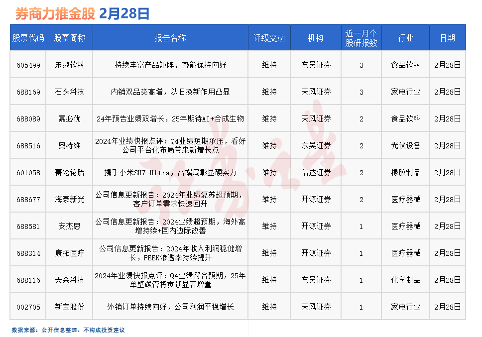 券商今日金股：3份研报力推一股(名单)(图1)