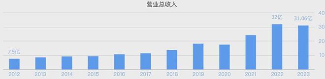 宇树科技引爆超级大牛股！半年涨3倍又一机器人概念股新高(图6)