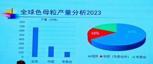 广东省2024上半年塑料制品产量62522万吨占全国的的1727%(图9)