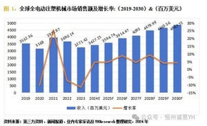 广东省2024上半年塑料制品产量62522万吨占全国的的1727%(图11)