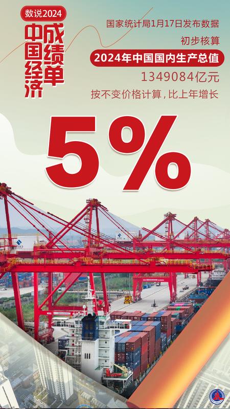 从全年经济数据看2024年中国经济增长点(图1)
